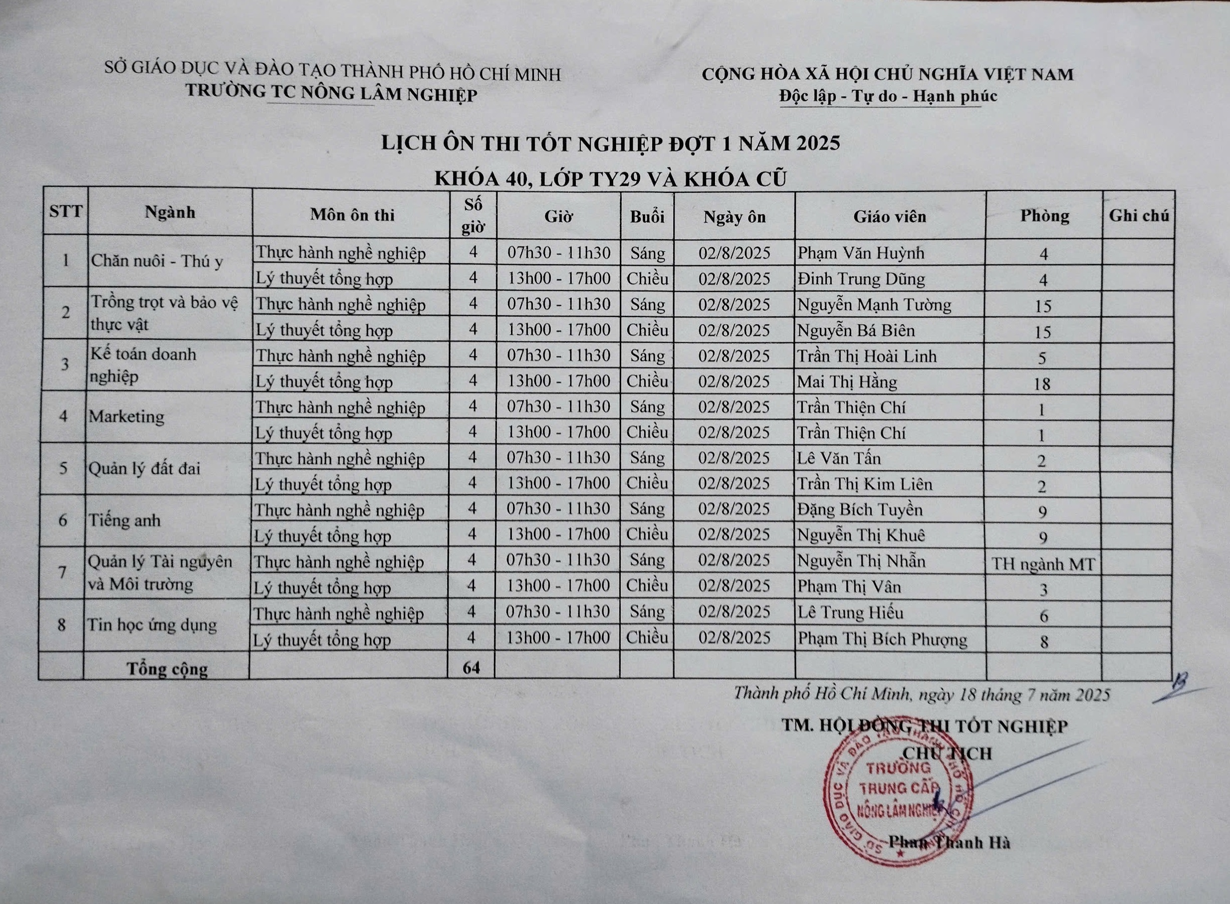 Lịch ôn thi tốt nghiệp đợt 1 năm 2025, K40-TY29-khóa cũ